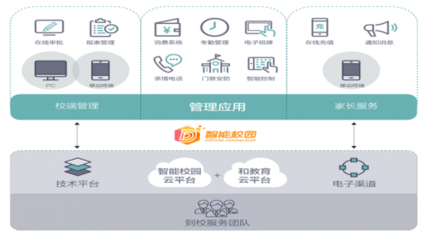 全通教育打造產品矩陣，聚焦推進“互聯網+教育”互聯網信息服務