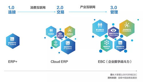 金蝶亮相2021中國信息通信業(yè)發(fā)展高層論壇，聚焦互聯(lián)網信息服務創(chuàng)新