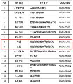 云南信息報六產品獲云南首批互聯(lián)網新聞信息服務許可