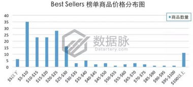 亞馬遜爆款物流解決方案 思淇國(guó)際物流雙清關(guān)包稅到門(mén)服務(wù)推薦