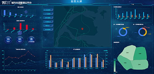 城市內(nèi)澇與水體環(huán)境智慧監(jiān)測(cè) 水利遙測(cè)終端機(jī)下的動(dòng)態(tài)管控方案