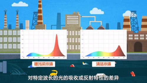 環(huán)保科普丨遙感可以監(jiān)測(cè)水環(huán)境嗎——衛(wèi)星如何守護(hù)我們的‘藍(lán)色錢包’
