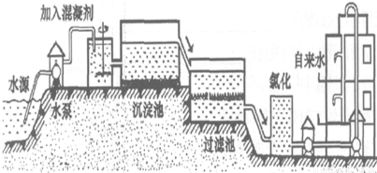 水資源危機(jī)與環(huán)保監(jiān)測(cè) 守護(hù)生命之源